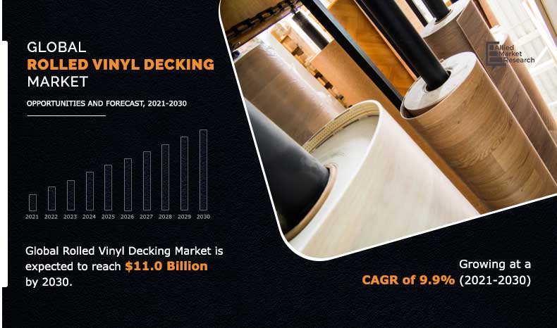 Rolled Vinyl Decking Market