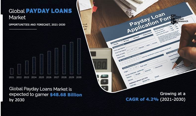 Payday Loans Market to Hit $48.68 Billion by 2030: Allied Market Research – A Market Place Research