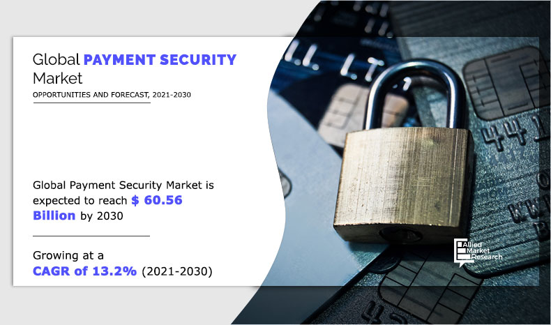 A lead analyst at AMR highlighted that the payment security market in Asia-Pacific is anticipated to grow at the fastest CAGR during the forecast period
