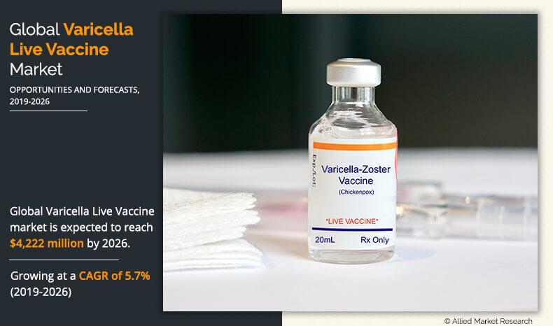 Varicella Live Vaccine Market