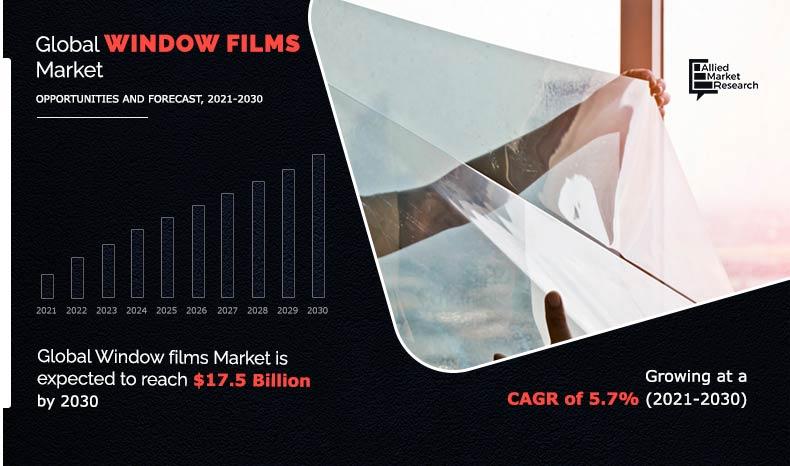 Window Films Market