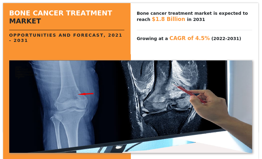 bone Cancer Treatment Market