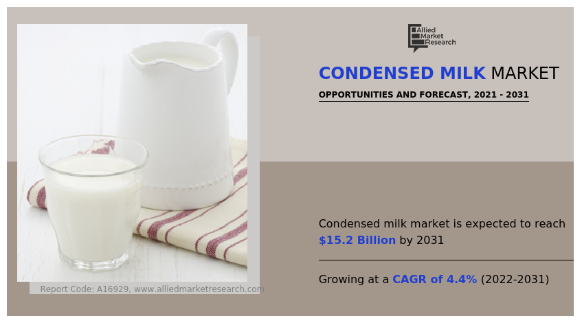 Condensed milk Market