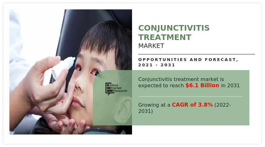Conjunctivitis Treatment Market