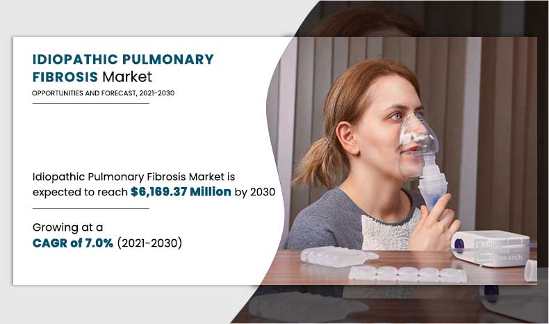 Idiopathic-Pulmonary-Fibrosis-Market