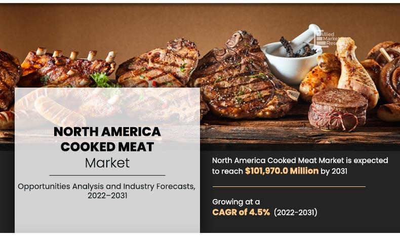 North America Cooked Meat Market