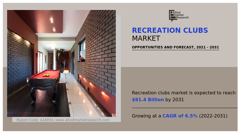 Recreation Clubs Market