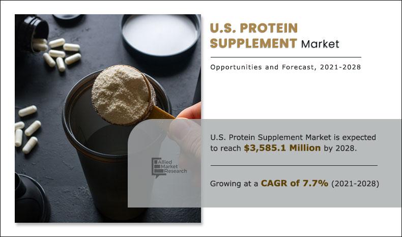 U.S. Protein Supplement Market