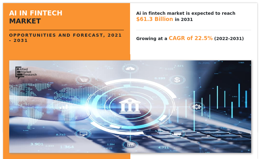 Global AI in Fintech Market Is Expected to Generate $61.3 Billion by 2031: Allied Market Research