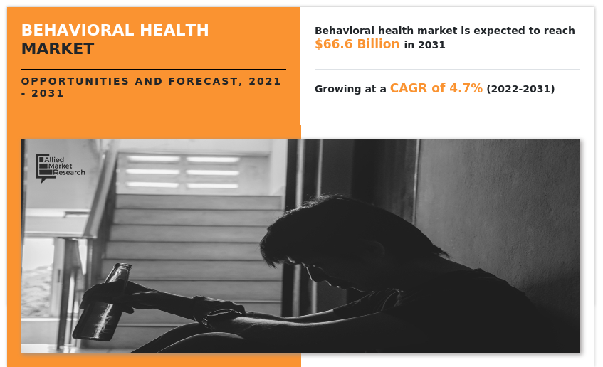 Massive application of digital systems such as telehealth and the launching of new modes of treatment for behavioral health will boost the growth of the global behavioral health market