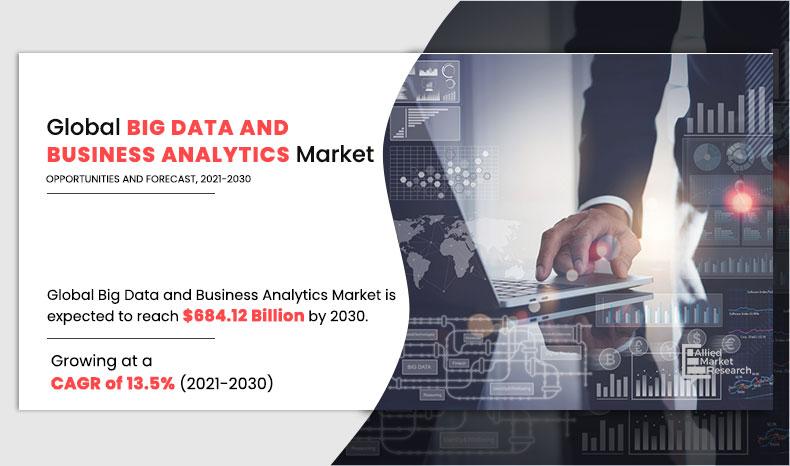 Big Data and Business Analytics Market to Generate $684.12 Billion by 2030