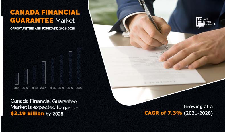 Canada Financial Guarantee Market : Rise in Import and Export Activities – A Market Place Research