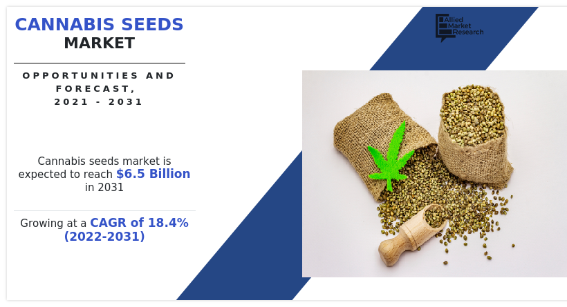 Cannabis Seeds Market Size, Share, Growth Factors