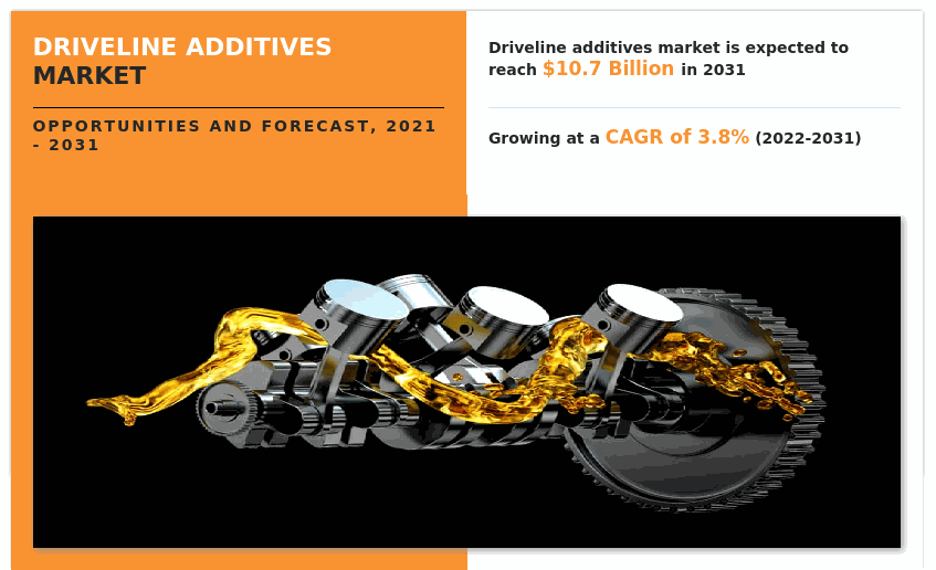 Driveline Additives Market