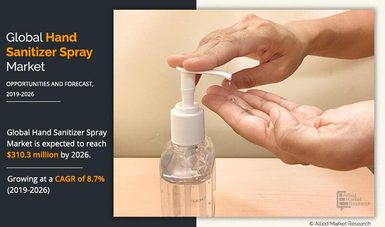 Hand Sanitizer Spray Market Size, Share, Growth, Revenue