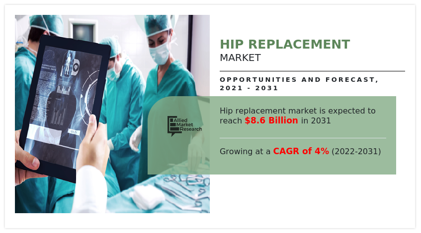 Hip Replacement Market
