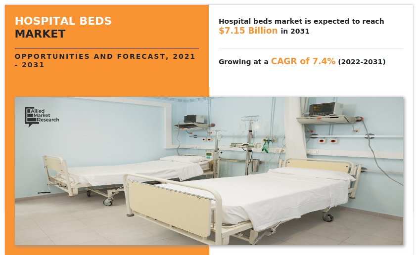Hospital Beds Market