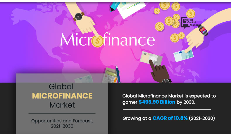 Global Micro Lending Market Is Expected to Generate $343.84 Billion by 2027: Allied Market Research