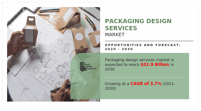 A Complete Guide To Packaging Design Services Market Is Projected To Reach 31 9 Bn By 2030 