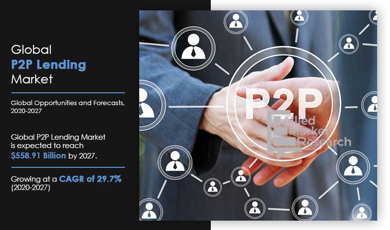 Peer to Peer Lending Market to Generate $558.9 Million by 2027, States the Report by Allied Market Research