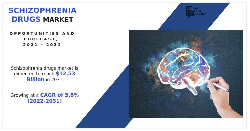 Schizophrenia Drugs Market