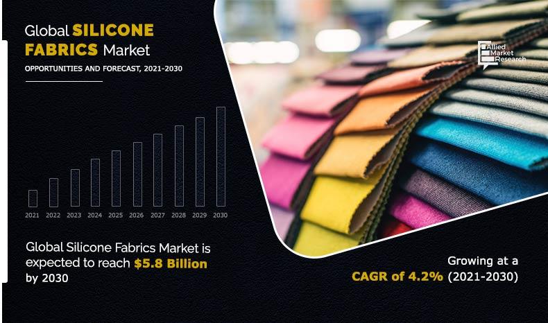 Silicone Fabrics Market