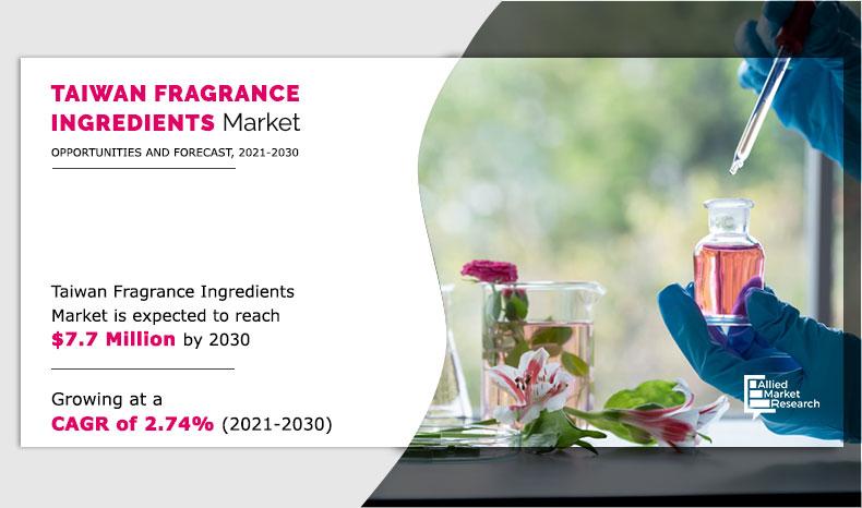 Taiwan fragrance ingredients market