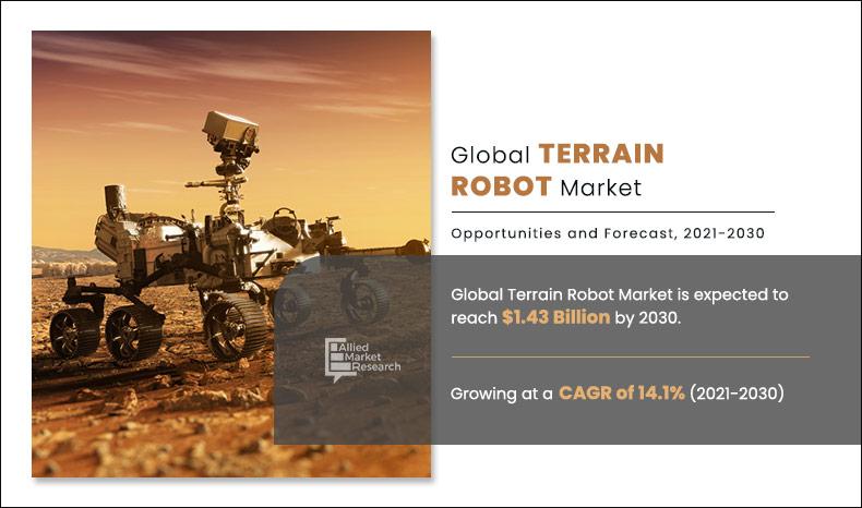 Terrain Robot Market