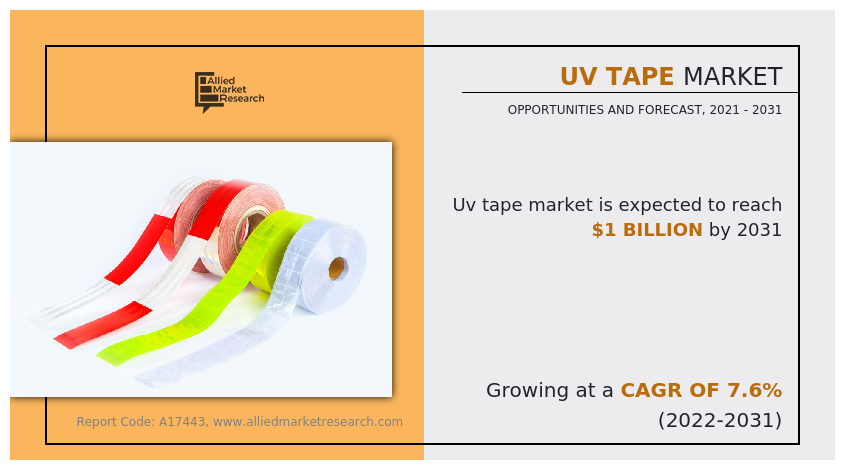 UV tape market