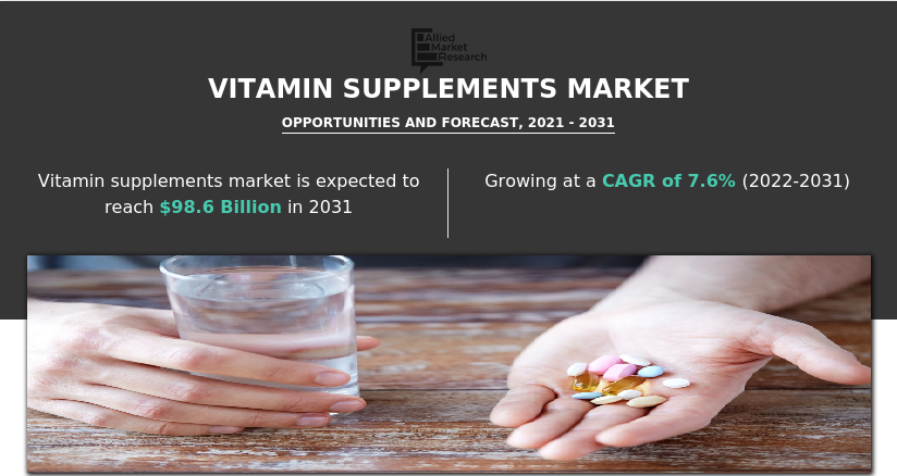 Vitamin Supplements Market