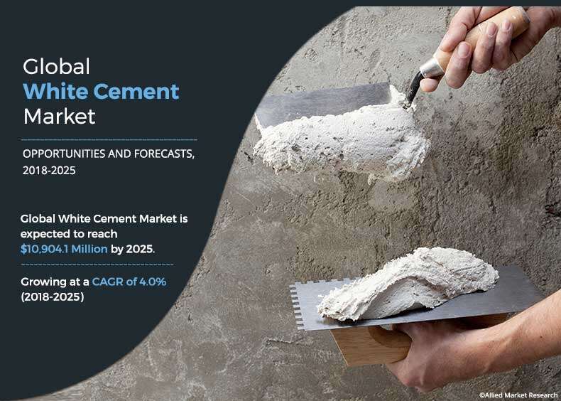 White Cement Market