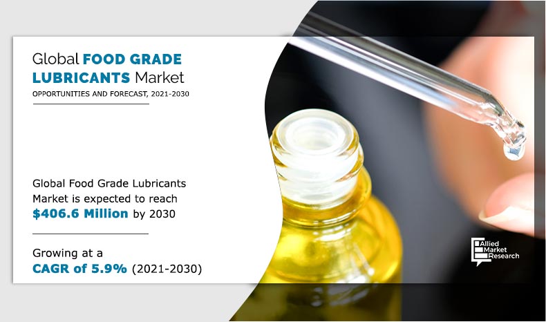 Food Grade Lubricants Market