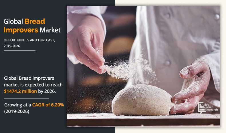 Bread Improvers Market