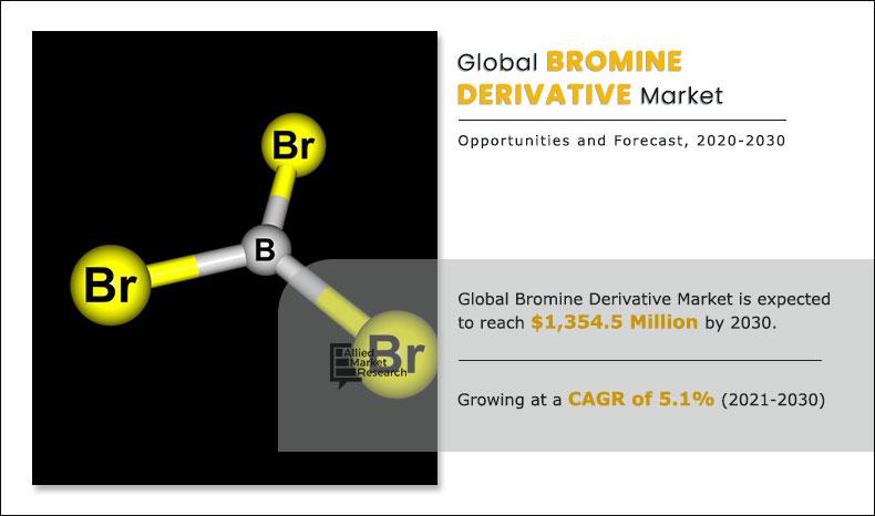 Bromine derivative market