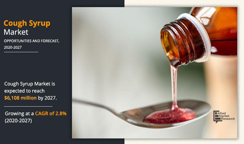 cough syrup market