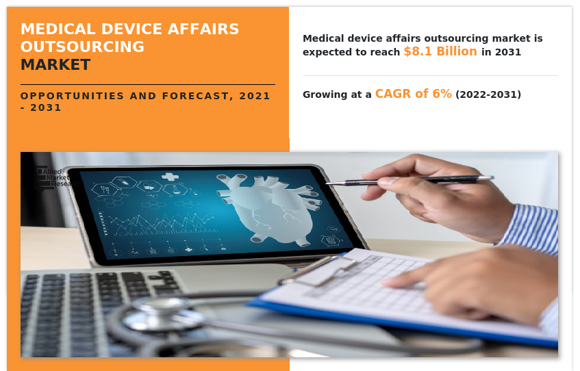Medical Device Affairs Outsourcing Market
