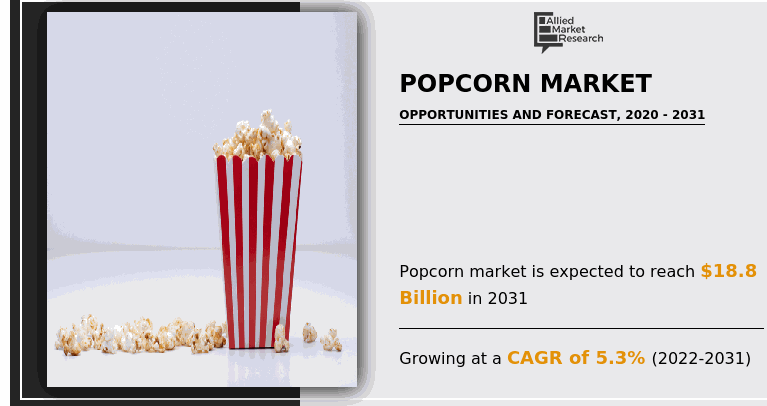 Pop Corn Market Size