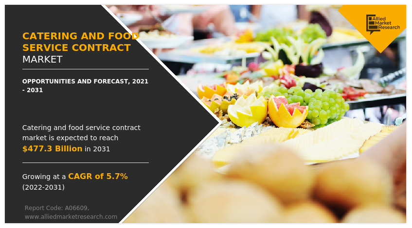 Catering and Food Service Contractor Market