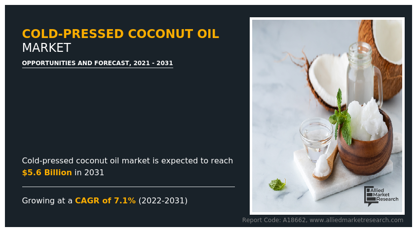 Cold-Pressed Coconut Oil Market