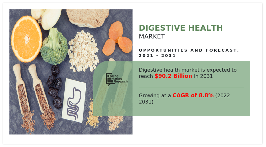 Digestive Health market