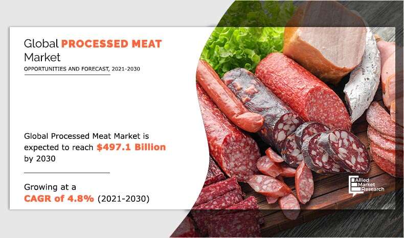 Processed Meat