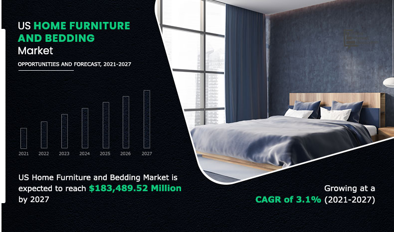 U.S. Home Furniture and Bedding Market