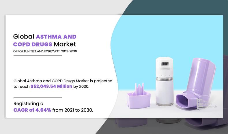 Asthma and COPD Drugs Market