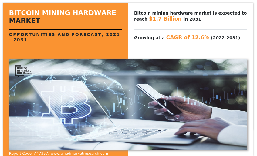Bitcoin Mining Hardware Market : Rise in need for transparency in the payment system. – A Market Place Research