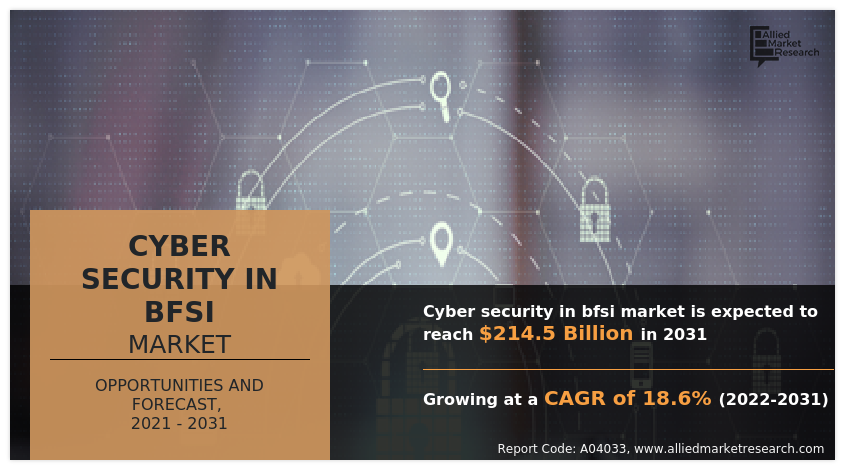 Global Cyber Security in BFSI Market