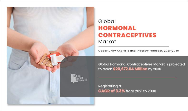 Hormonal Contraceptives Market