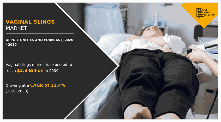 Vaginal Slings Market is Likely to Upsurge USD 3.3 Billion Globally by 2030, Size, Share, Trends, Demand, Growth and Opportunity Analysis