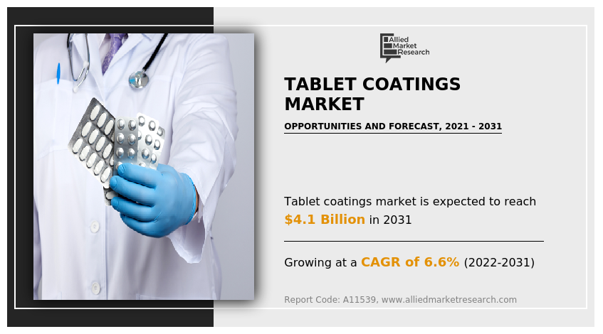 Tablet Coatings Market