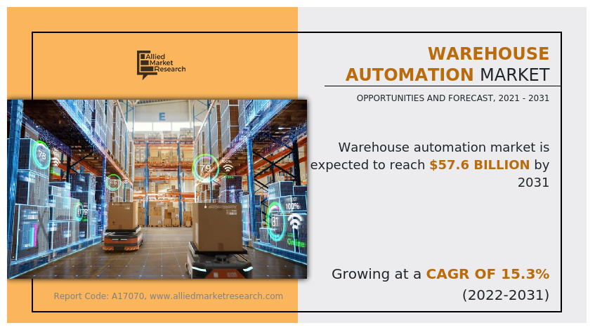 global warehouse automation market