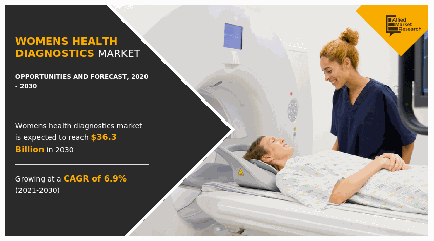 Womens Health Diagnostics Market